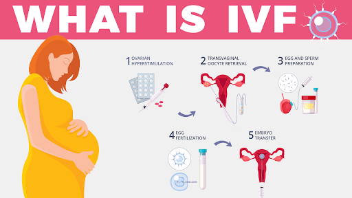 طريقة اطفال الانابيب